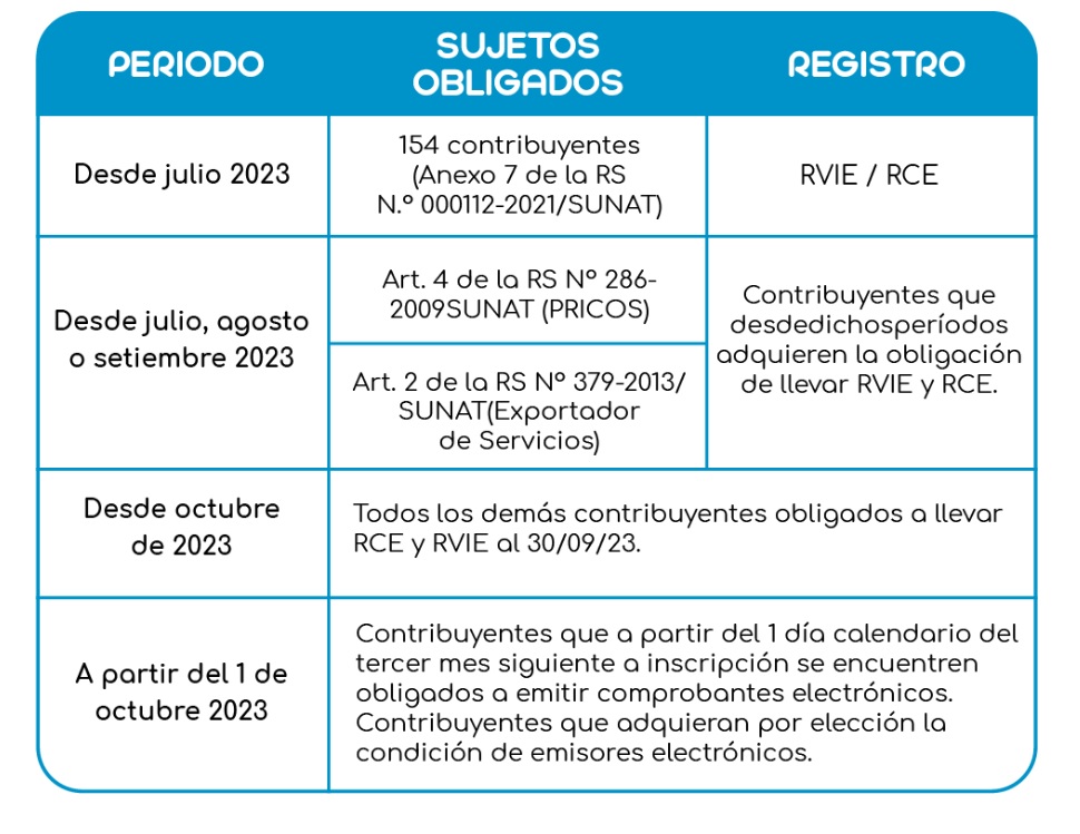 cuadro